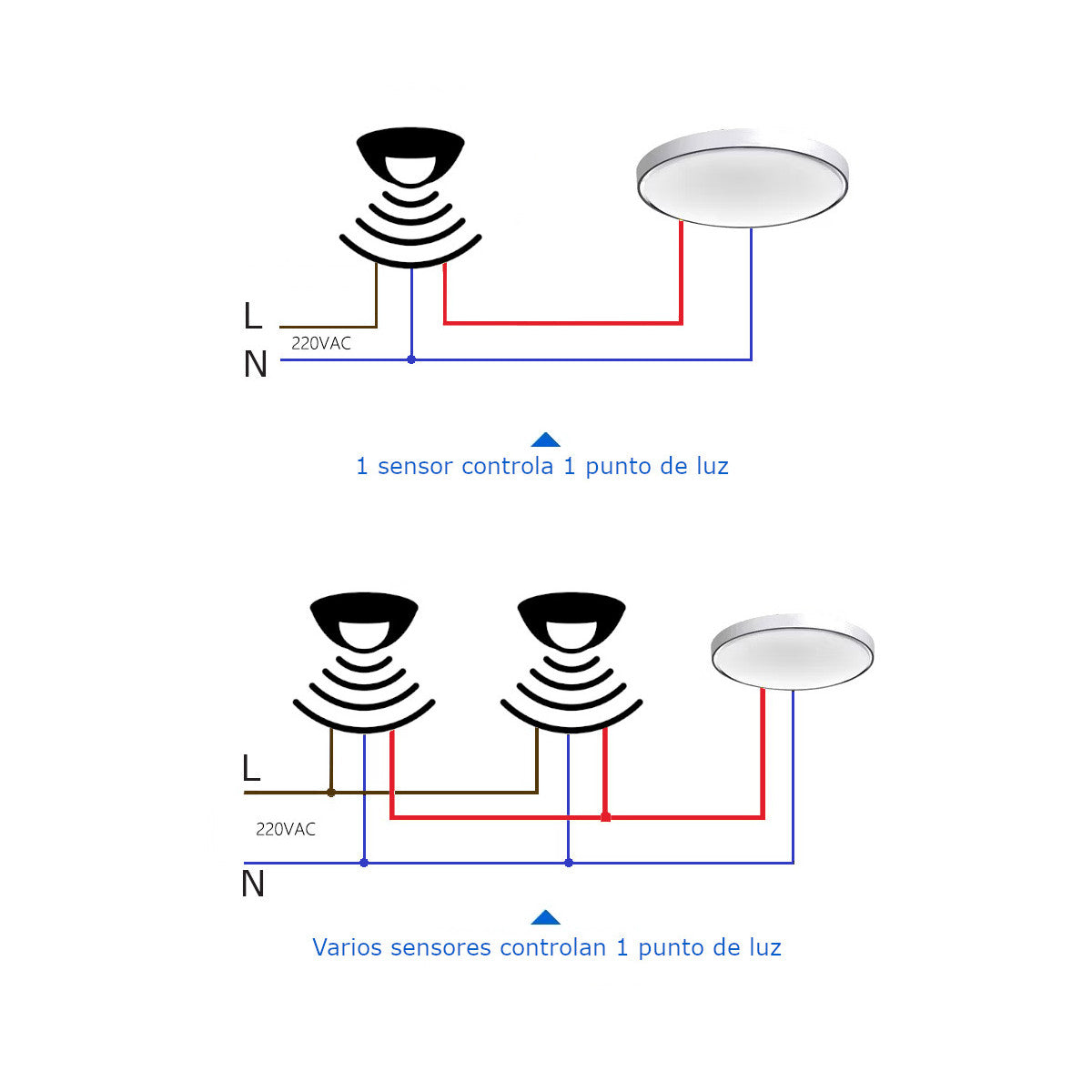 Sensor de Movimento PIR 180° de Superfície – 1200W IP401