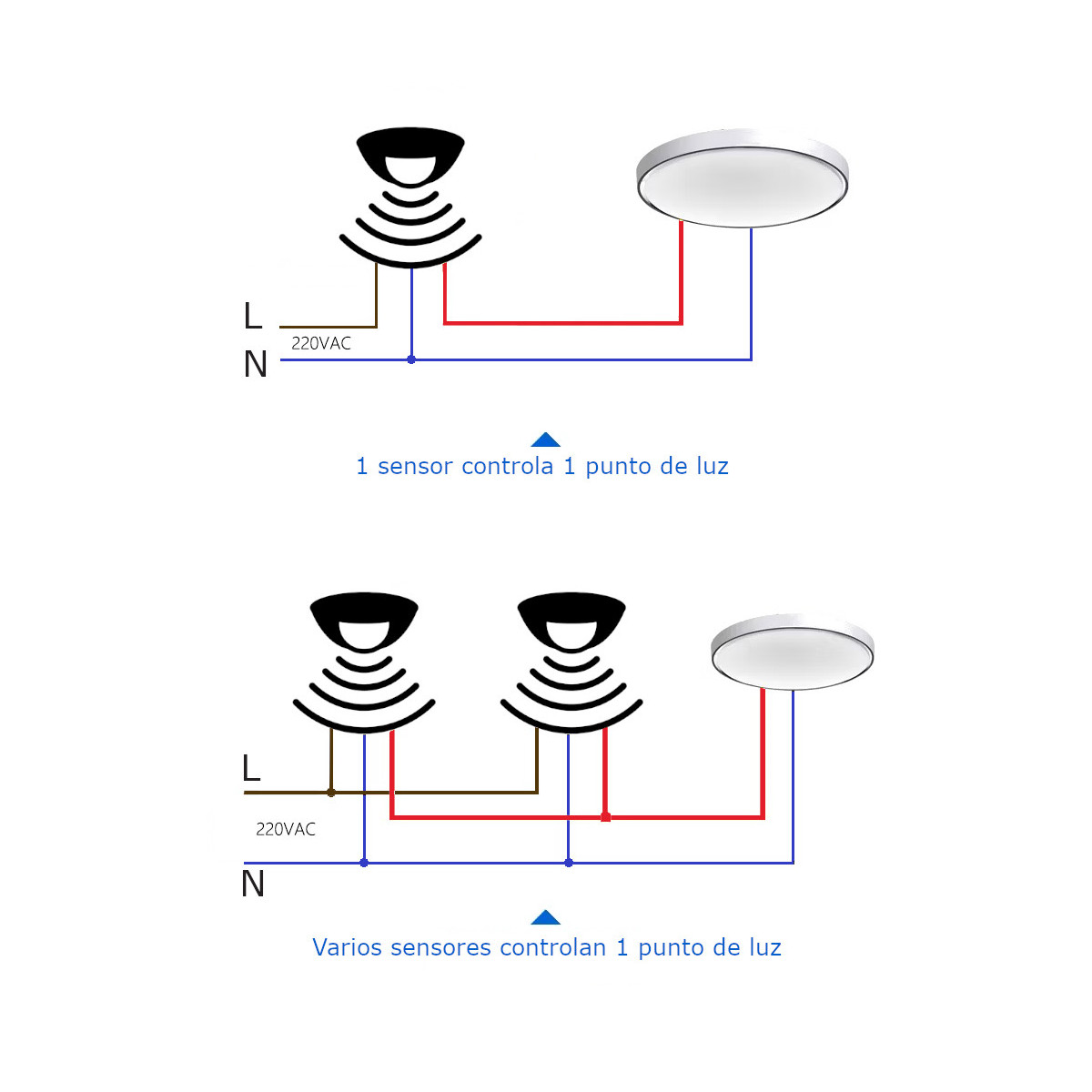 Sensor de Movimento PIR 360º Teto 1200W Ajustável Tempo e Sensibilidade