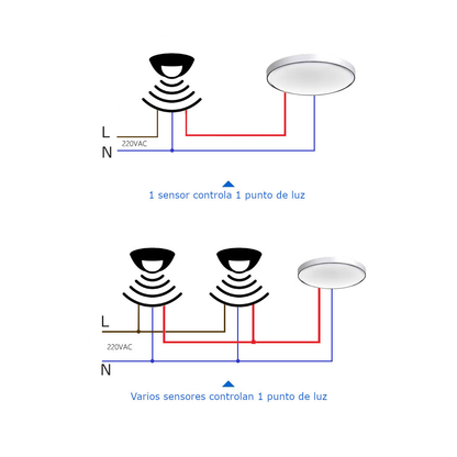 Sensor de Movimento PIR 360º Teto 1200W Ajustável Tempo e Sensibilidade