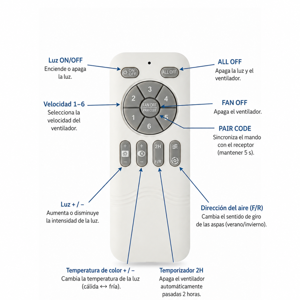 Ventoinha de Teto com Pás Retráteis e Luz LED 36W 3CCT | Motor DC 30W | 6 Velocidades | Instruções do Comando