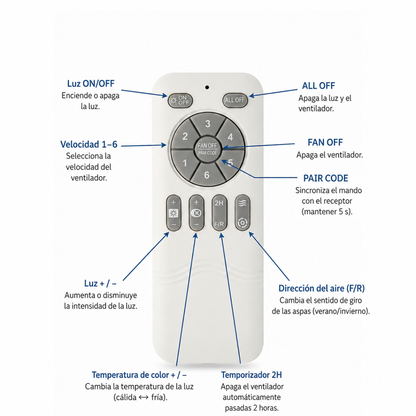 Ventoinha de Teto com Pás Retráteis e Luz LED 36W 3CCT | Motor DC 30W | 6 Velocidades | Instruções do Comando