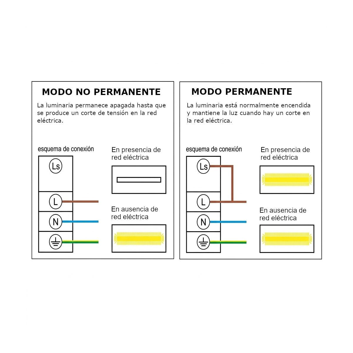 Luminária de Emergência LED 3W Auto-teste Permanente Não Permanente IP20