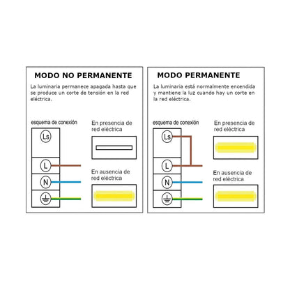 Luminária de Emergência LED 3W Auto-teste Permanente Não Permanente IP20